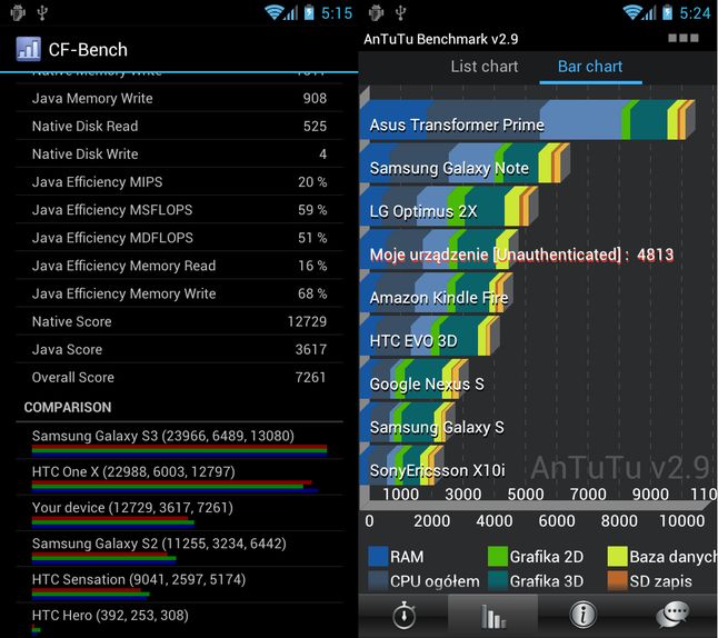 CF-Bench i AnTuTu