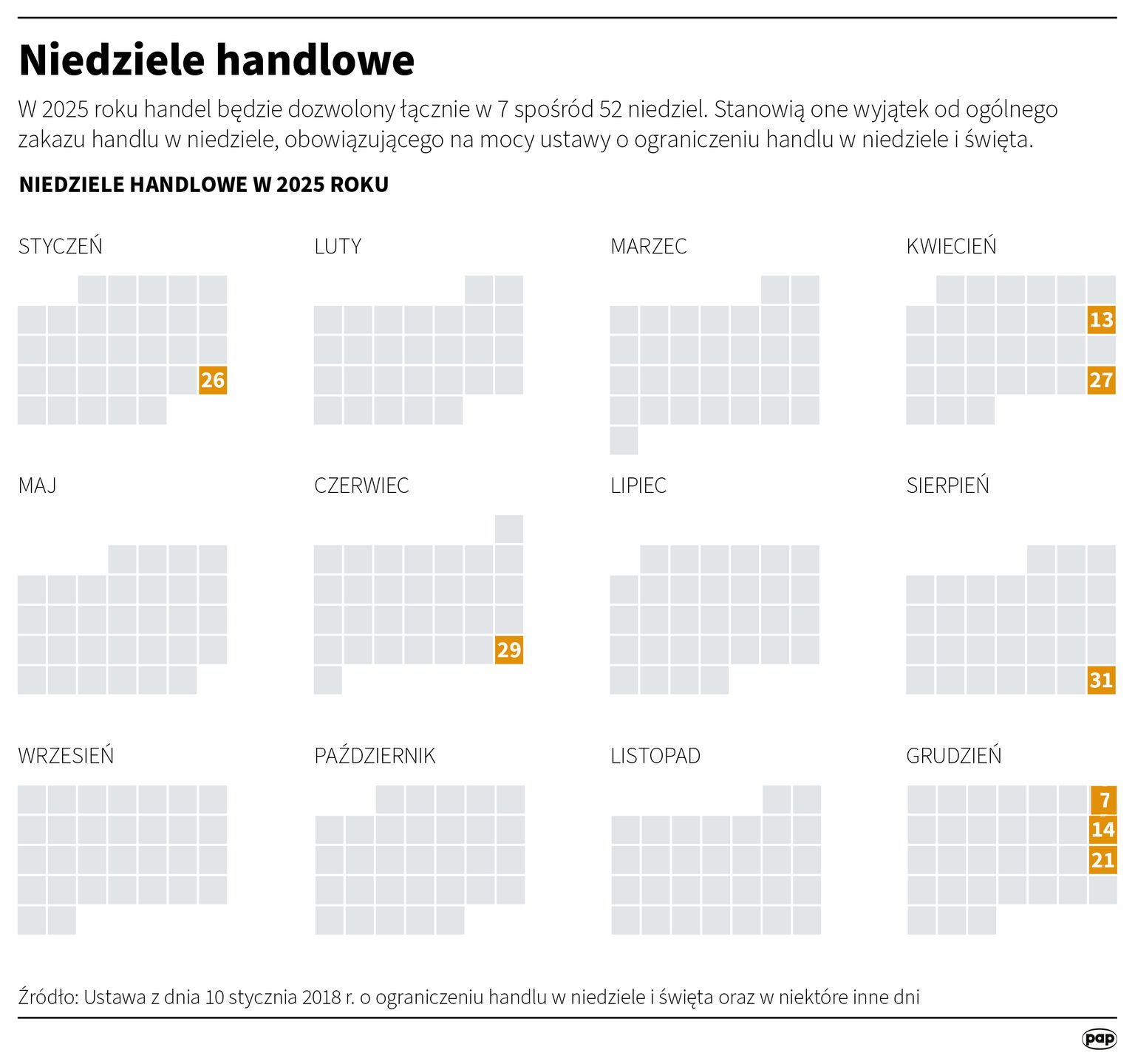 Niedziele handlowe w 2025 r. 