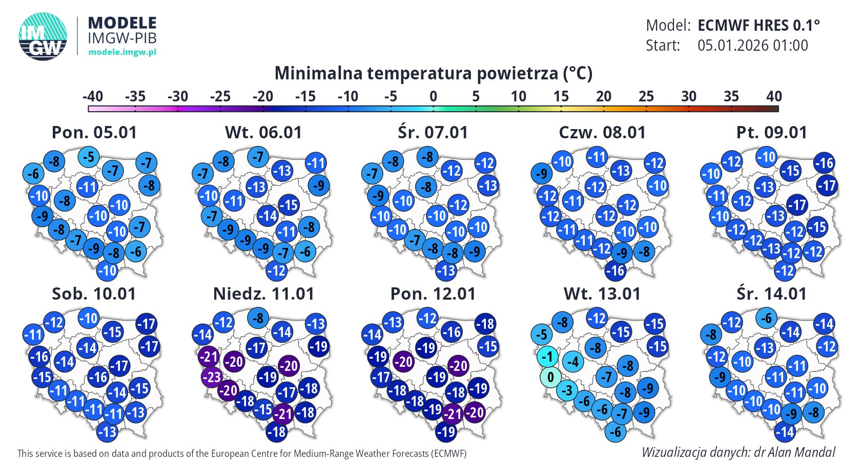 Minimalna temperatura powietrza