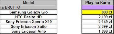 Play - Samsung Galaxy Gio w ofercie i kolejne zmiany cen telefonów [cenniki] 7