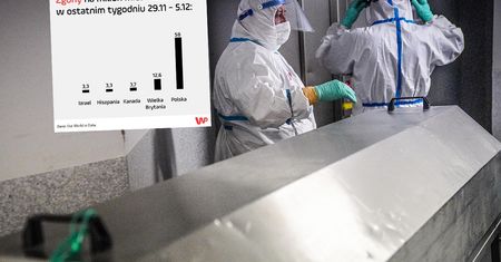 Polska w światowej czołówce. Lekarze o przyczynach masowych zgonów: "To się nie mieści w głowie"
