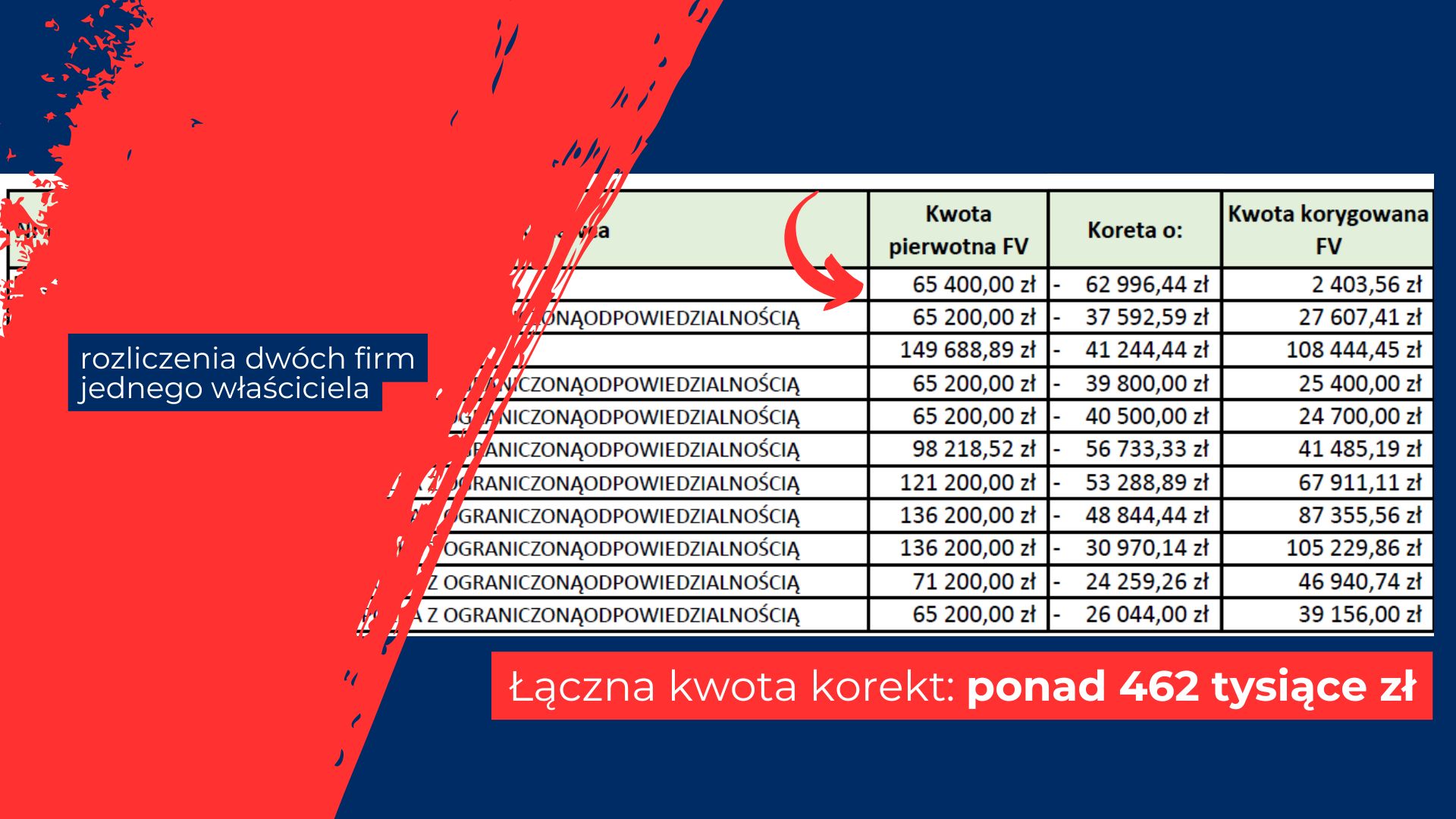 Podważone wyliczenia wykonawcy 