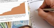 Inflacja w Polsce. Tak rosną koszty utrzymania mieszkania
