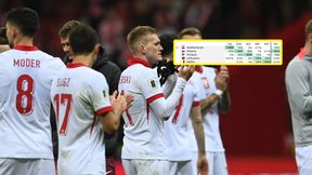 2:0 z Maltą zrobiło swoje. Oto szanse Polski na awans na MŚ
