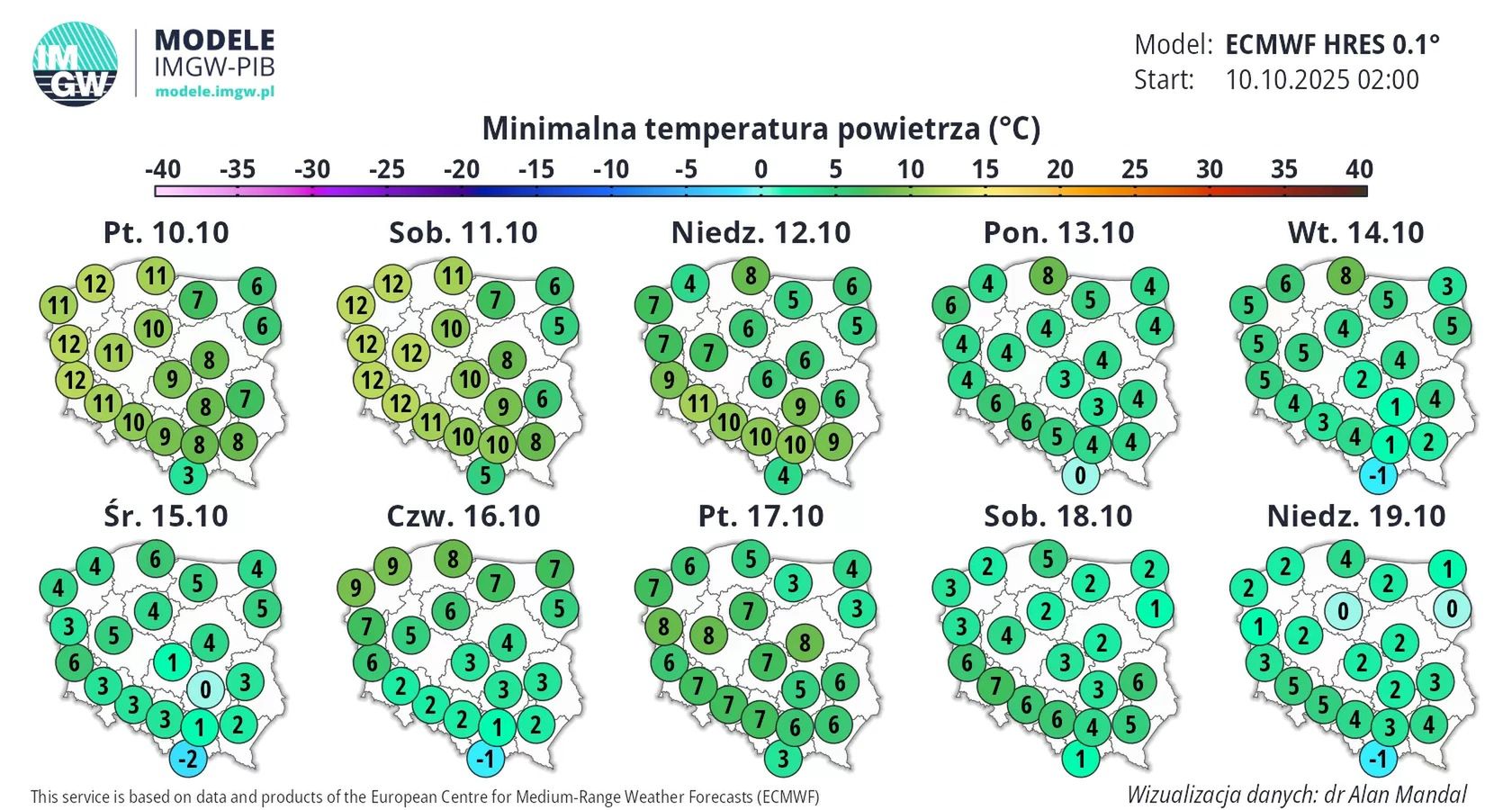 Prognoza pogody od IMGW.
