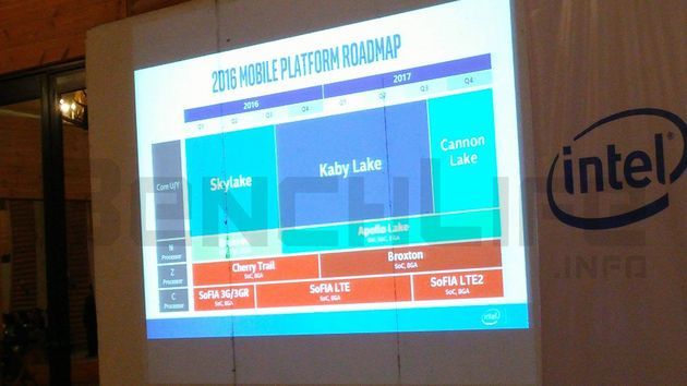 Intel - plany wydawnicze mobilnych procesorów 2016/2017