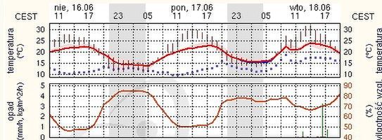 Fot. meteo.pl