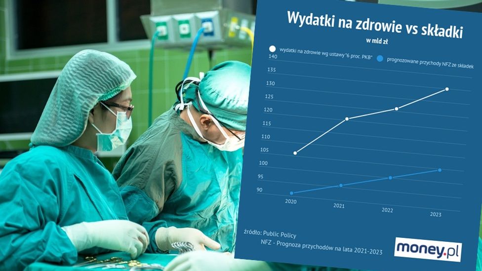 Ochrona zdrowia. Rząd musi zwiększać dotacje i ciąć inne wydatki, by zrealizować ustawę. 