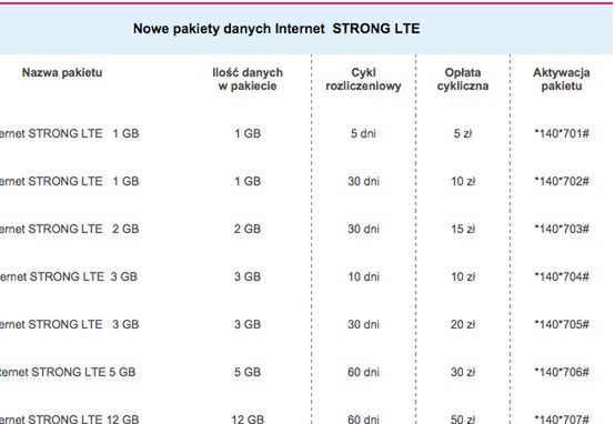Cennik pakietów Internet STRONG LTE
