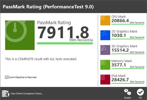 Gigabyte AERO 17 HDR YC - PassMark 9