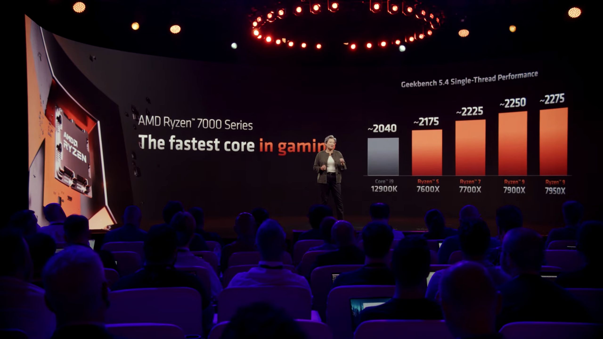 Przewaga nowych Ryzenów nad konkurencyjnym Core i9-12900K w wydajności jednowątkowej. 