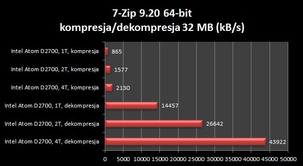 Asus Lamborghini VX6S – wściekła mandarynka [test] 18