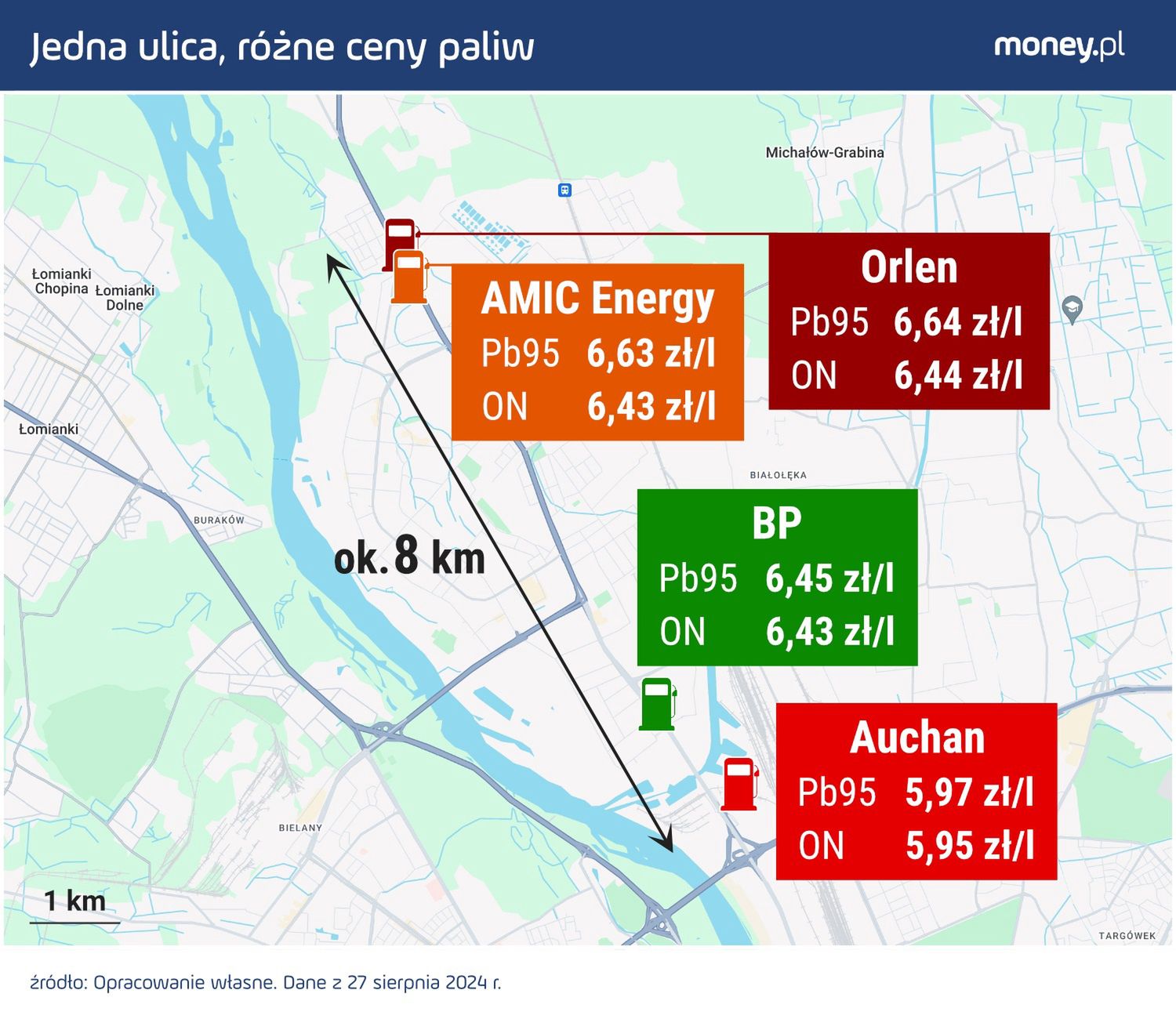 Ceny paliw na odcinku 8 km ulicy Modlińskiej w Warszawie
