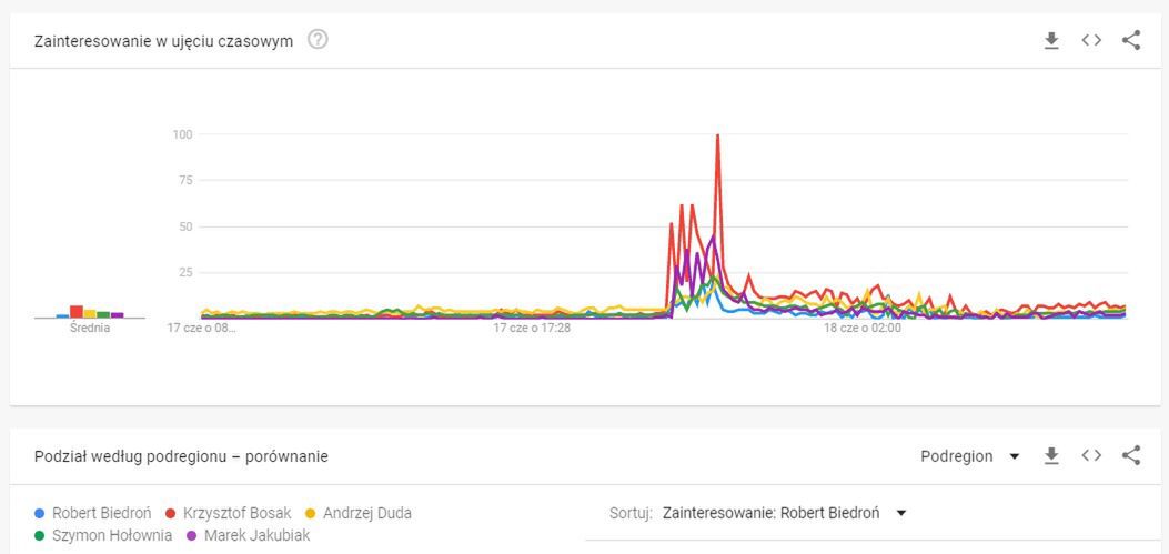 trend2
