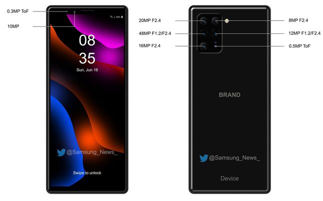 Sony pracuje nad smartfonem z aparatem głównym z 6 obiektywami