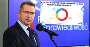 Fatalne wyniki Czarnka. Jest nowy sondaż
