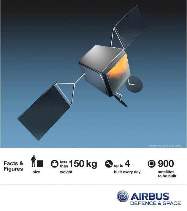 Airbus satelita