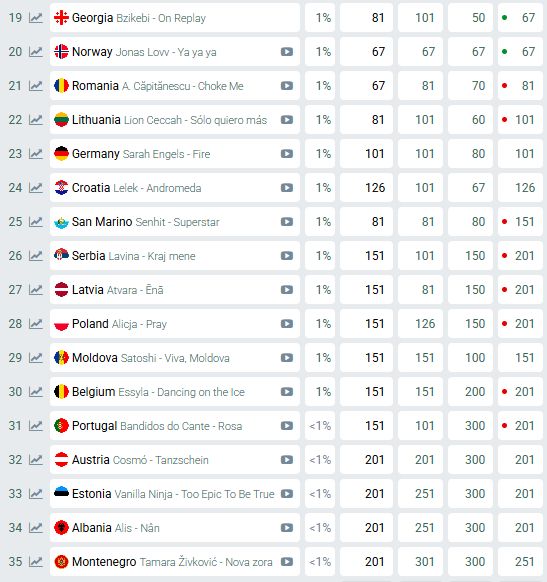 Szanse Alicji Szemplińskiej na zwycięstwo
