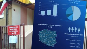 Wybory prezydenckie 2020. Ile nas kosztują? Nawet dwa razy więcej niż pięć lat temu