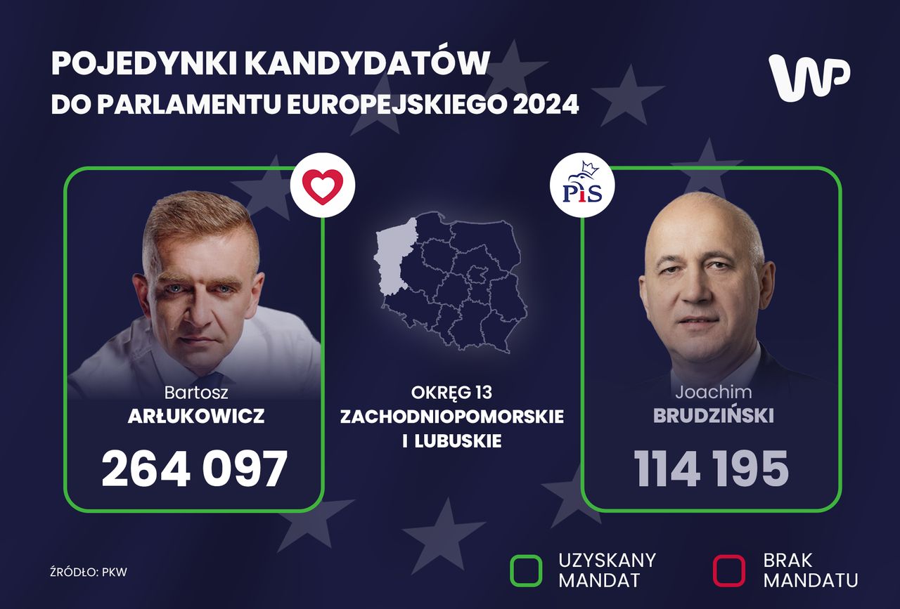 Pojedynki kandydatów do PE