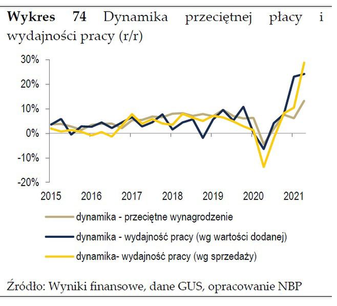 Szybki Monitoring NBP