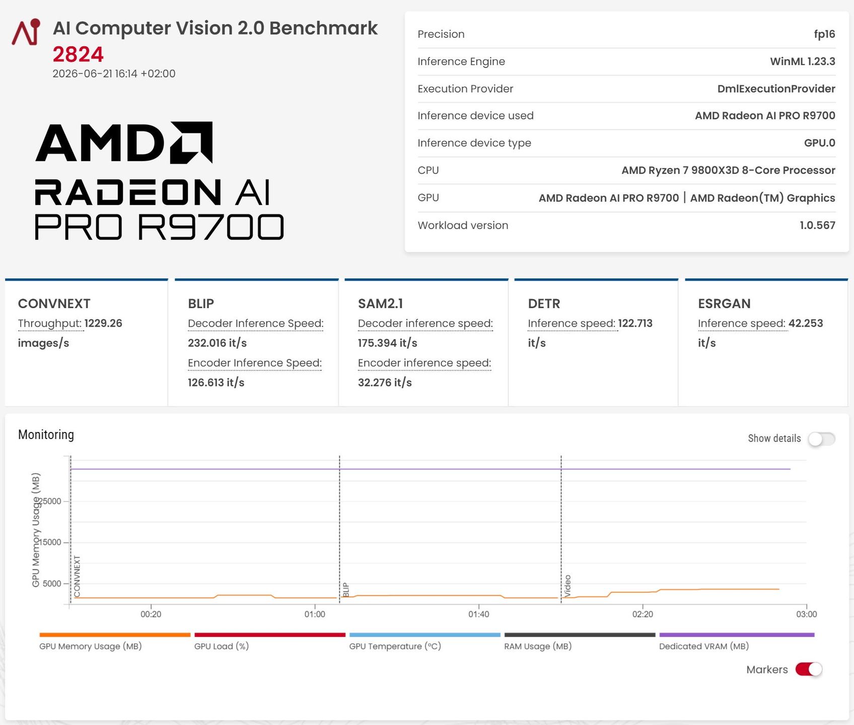 GIGABYTE Radeon AI PRO R9700 32 GB - test obliczeń AI