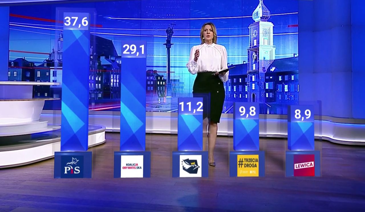 "Manipulacja". TVP się doigrało, zapowiadają pozew