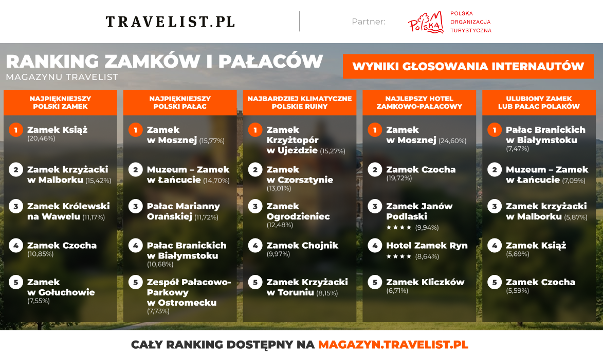 Wyniki głosowania