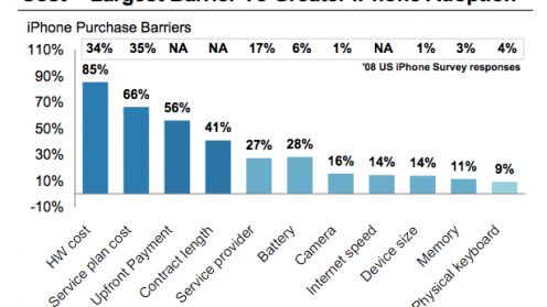Analityk: Apple zaprezentuje w czerwcu tańszego iPhone'a 1