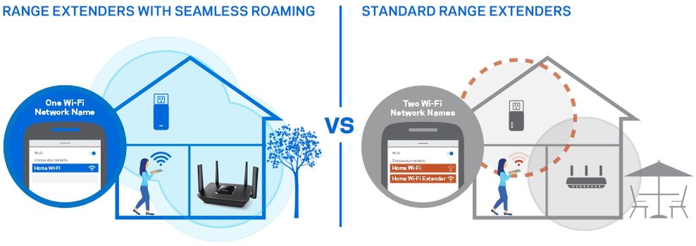 Linksys Max Stream EA8300: trójzakresowy router dla najbardziej wymagających 3