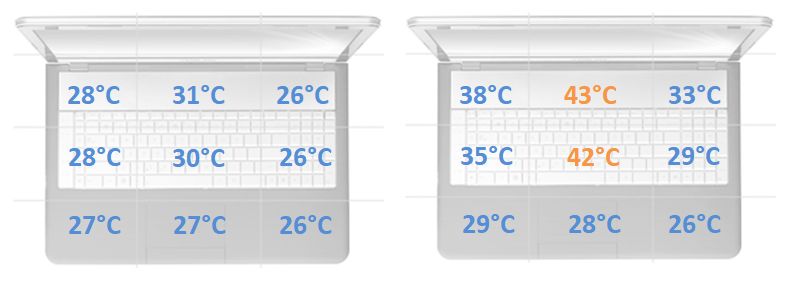 Asus ZenBook 14 UX425E - temperatury