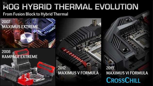 ASUS ROG Maximus Vi Formula płyta główna slajd