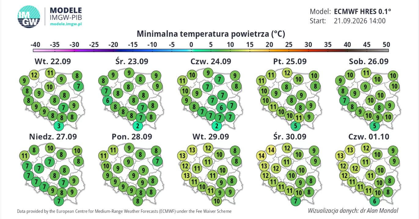 Temperatura minimalna