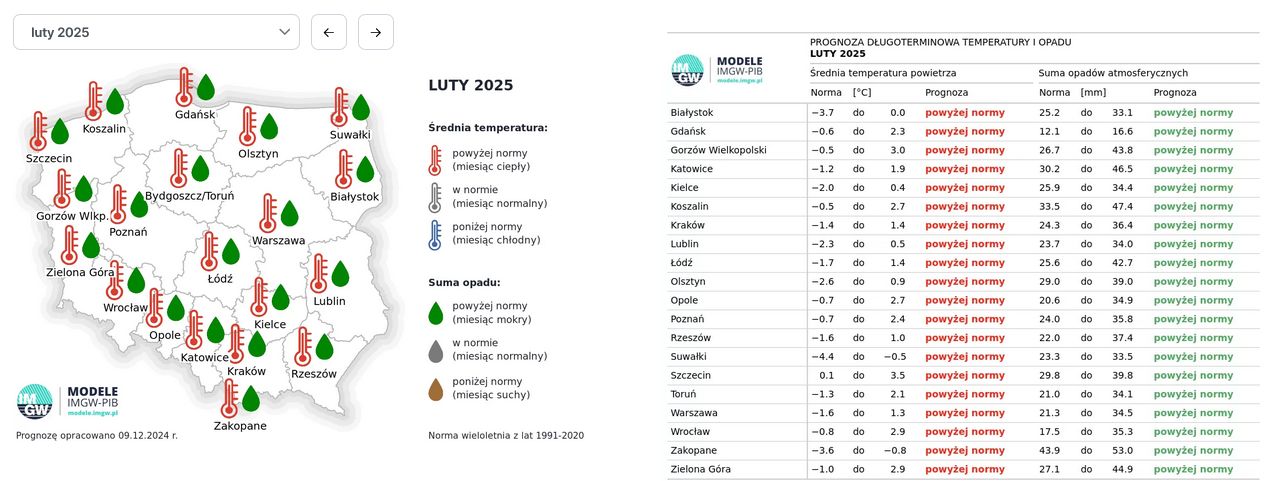 Prognoza na luty