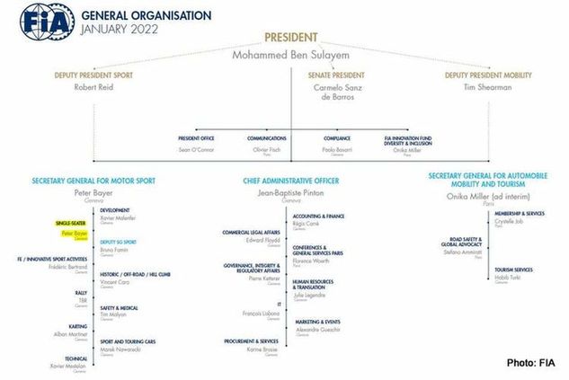 W nowej strukturze FIA brakuje Michaela Masiego
