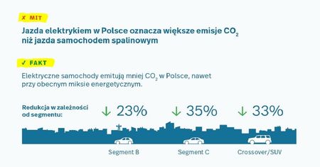 Mity o samochodach elektrycznych - 3 rzeczy, które trzeba wiedzieć