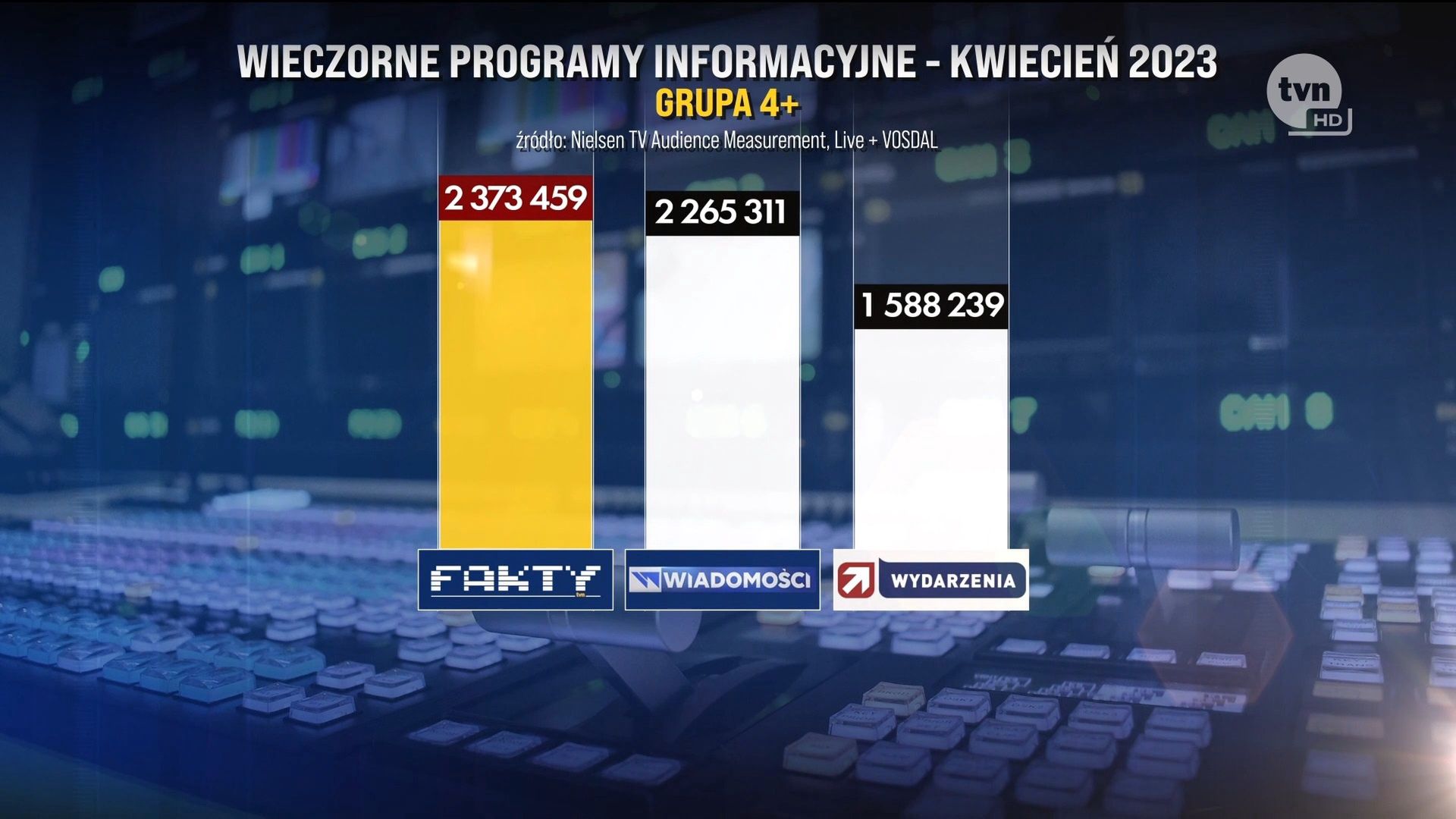 Wyniki programów informacyjnych za kwiecień 2023