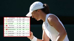 Tak wygląda ranking "na żywo" po awansie Świątek do finału