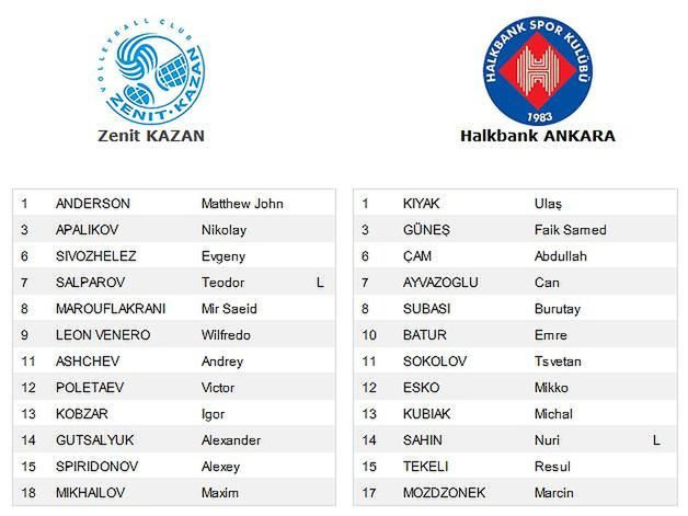 Zawodnicy zgłoszeni do I meczu Zenit Kazań - Halkbank Ankara (źródło: CEV)