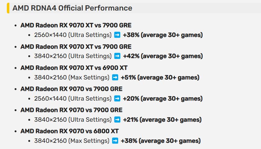 Źródło: https://videocardz.com/newz/amd-radeon-rx-9070-series-ga