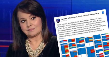 Przez rok oglądali program TVP Info. Ich wnioski są porażające