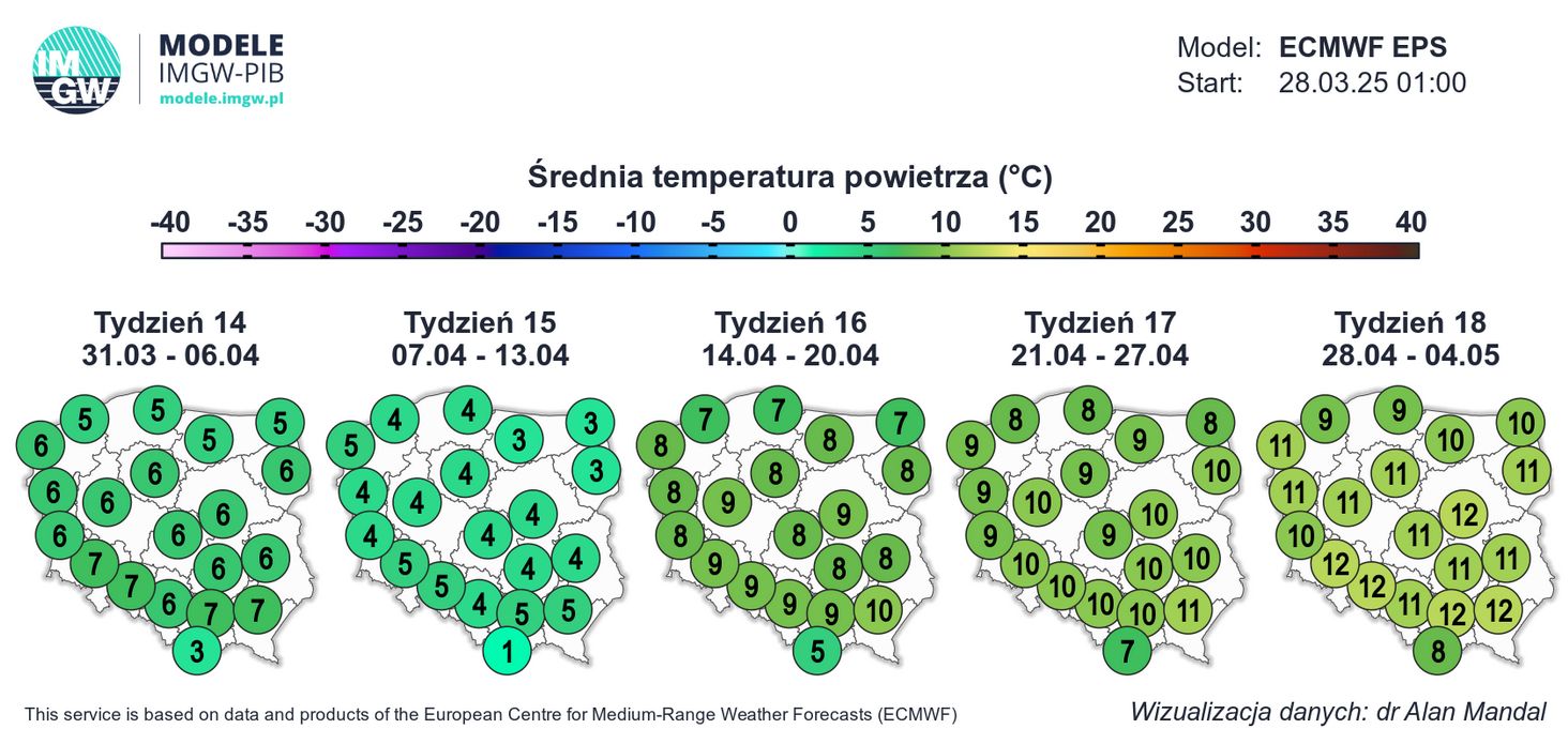 Średnia temperatura powietrza w ciągu dnia