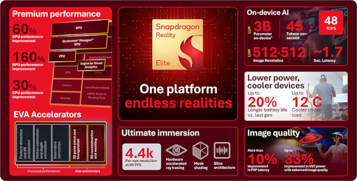 Snapdragon Reality Elite w pigułce