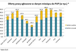 Skąd tak niskie bezrobocie?