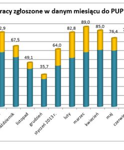 Skąd tak niskie bezrobocie?