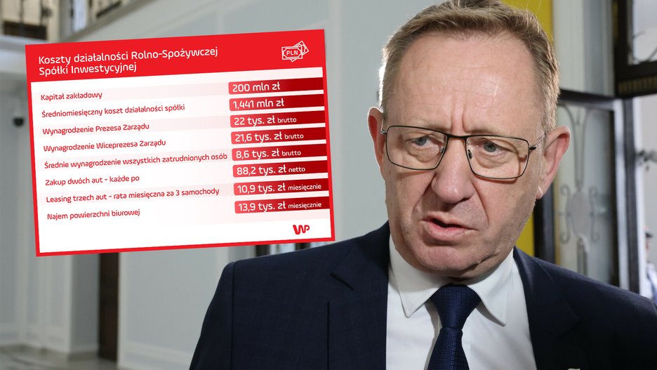 Ministerstwo rolnictwa na czele z Robertem Telusem zainwestowało w spółkę 200 milionów złotych