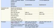 Wojna na specyfikacje: Nexus One vs iPhone 3GS vs Motorola Droid
