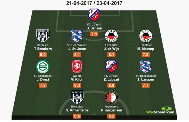 "11" 32. kolejki Eredvisie wg whoscored.com