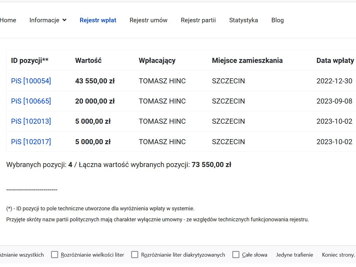 Wpłaty b.prezesa Grupy Azoty na PiS