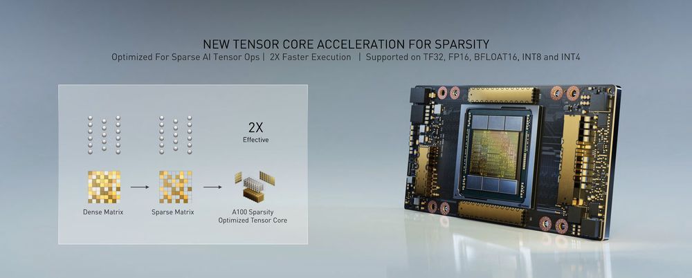 Nvidia Ampere GA100 - Tensor